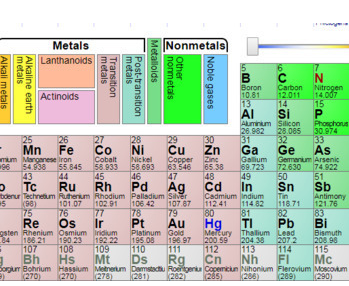 Earth Science: What's in that Mineral? Activity periodic table