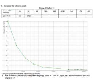 Earth Science Absolute Dating Lab