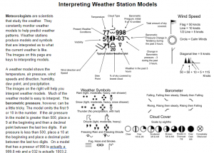 Weather Station Models Image