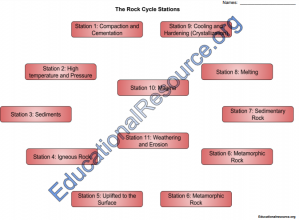 The Rock Cycle Activity image