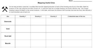 Earth Science: Mapping Useful Ores Research Activity