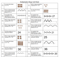 Multiplication, groups of, repeated addition, number lines bingo game image