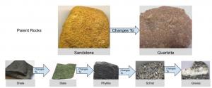 sequence of metamorphism of sandstone image