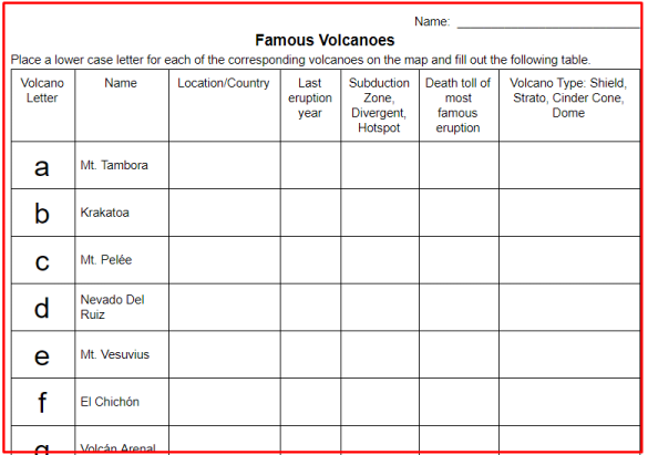 Famous Volcanoes Activity image