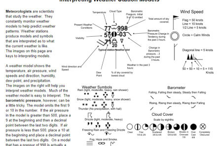 Understanding how to Interpret Weather Station Models