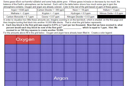 Composition of the Atmosphere Lab for Earth Science