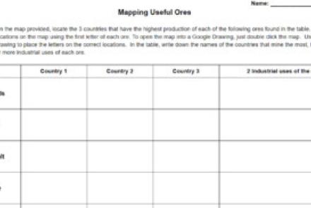 Earth Science: Mapping Useful Ores Research Activity