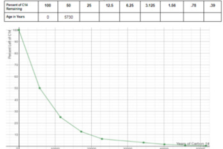Earth Science Absolute Dating Lab
