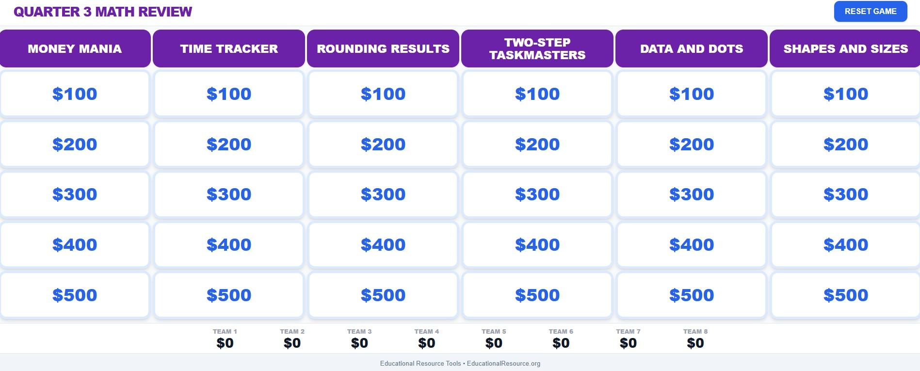 3rd Grade Math Jeopardy Review | EducationalResource