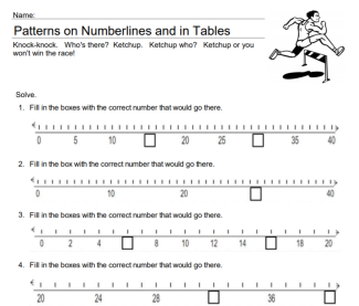 Patterns on Number Lines