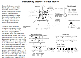 Understanding how to Interpret Weather Station Models