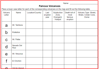 Famous Volcanoes worksheet image