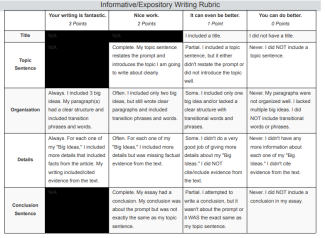 Informative Writing Rubric.pdf image