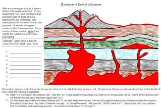 Earth Science: Evidence of Volcanic Past Worksheet
