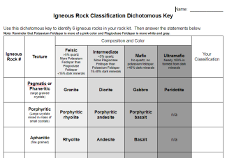 Igneous Rock Identification Lab