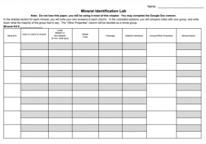 Mineral identification lab and dichotomous key
