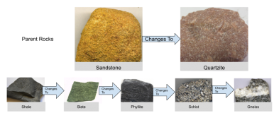 metamorphic rocks key image