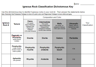 Igneous Rock Identification Lab image