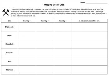 Mapping useful ores on world map image