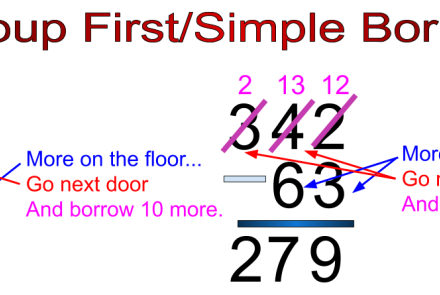 Subtraction Borrowing Anchor Chart