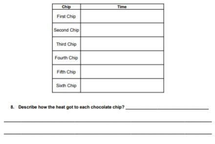 transfer heat through conduction worksheet