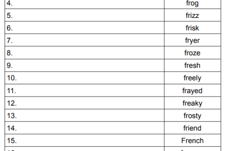 Phonics Blend fr Spelling Test.pdf