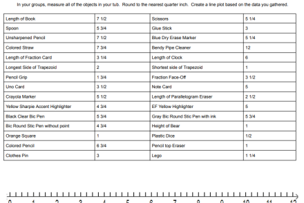 Classroom Line Plots
