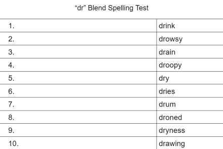 'dr' Blend Phonics Spelling Test