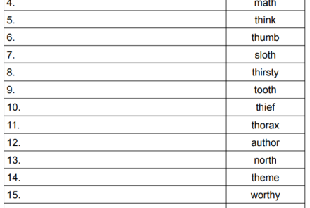 Phonics Digraph th Spelling Test image