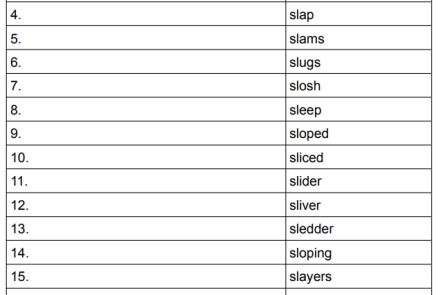 Phonic sl blend spelling test.pdf