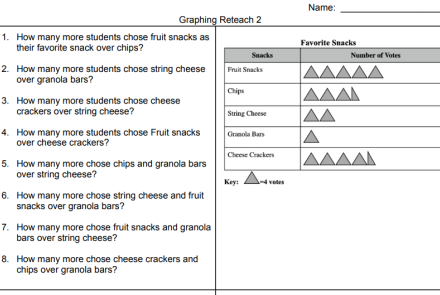 Understanding Bar Graphs and Pictographs, Reteach image