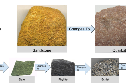 Researching Metamorphic Rocks