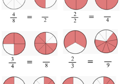 Equivalent Fractions 3rd Grade worksheet