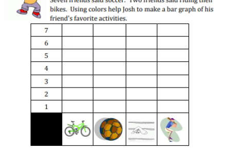 Summer Fun is Near Graphing Activity