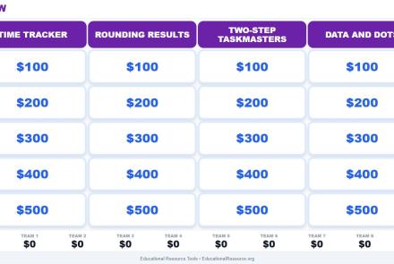 3rd grade math review jeopardy game.