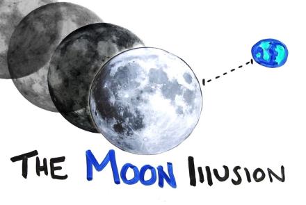 Embedded thumbnail for A Moon's Optical Illusion Video