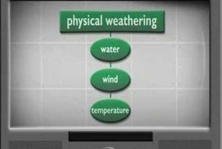 Embedded thumbnail for Study Jam: Weathering and Erosion video