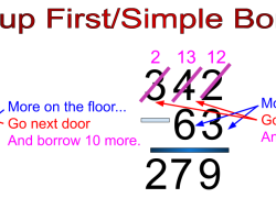 Subtraction Borrowing Anchor Chart