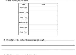 transfer heat through conduction worksheet