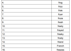 Phonics Blend fr Spelling Test.pdf