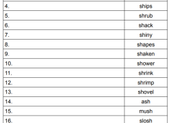 Phonics Digraph sh Spelling Test.pdf image