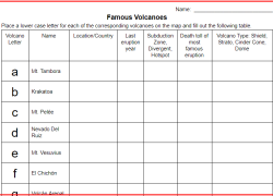 Famous Volcanoes worksheet image