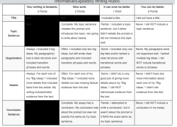 Informative Writing Rubric.pdf image