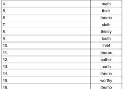 Phonics Digraph th Spelling Test image