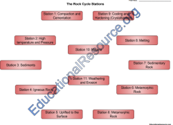 The Rock Cycle Activity image