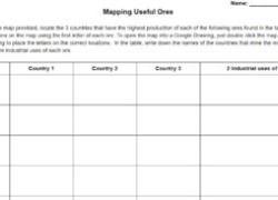 Earth Science: Mapping Useful Ores Research Activity