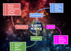 Earth Science Google Drawing Concept Map
