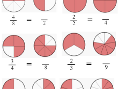 Equivalent Fractions 3rd Grade worksheet