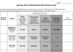 Igneous Rock Identification Lab