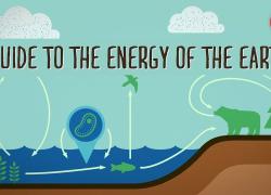 Embedded thumbnail for Earth's Energy Video